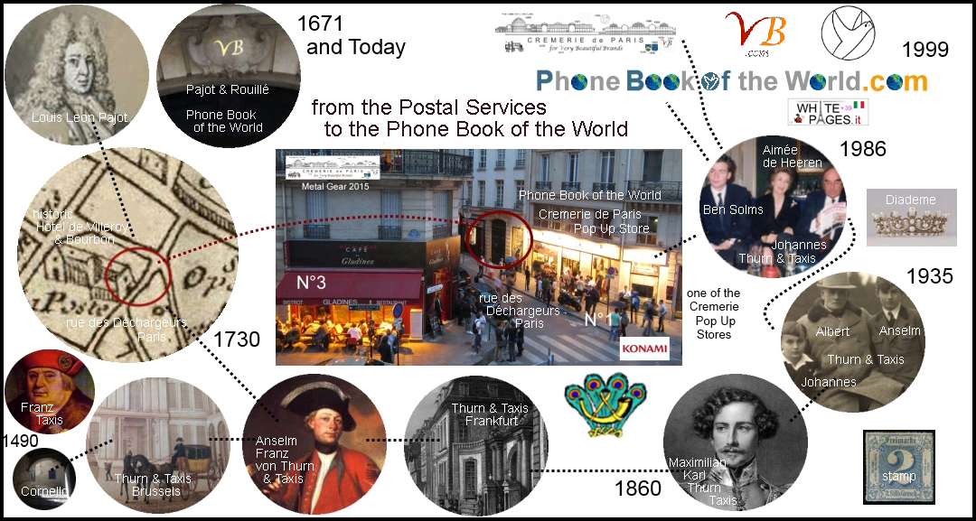 Telecom history